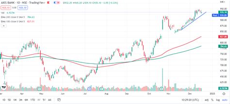 outlook axis bank mail|Outlook.